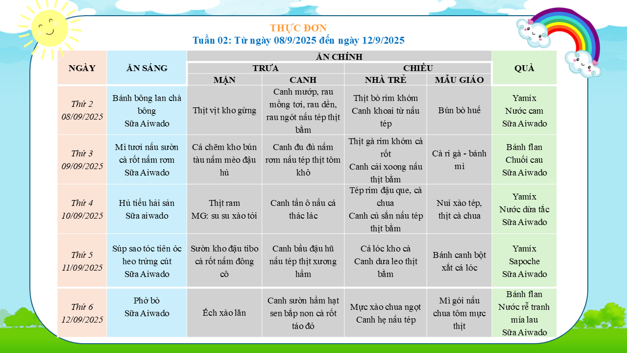THỰC ĐƠN TUẦN 02, NĂM HỌC 2025-2026 
